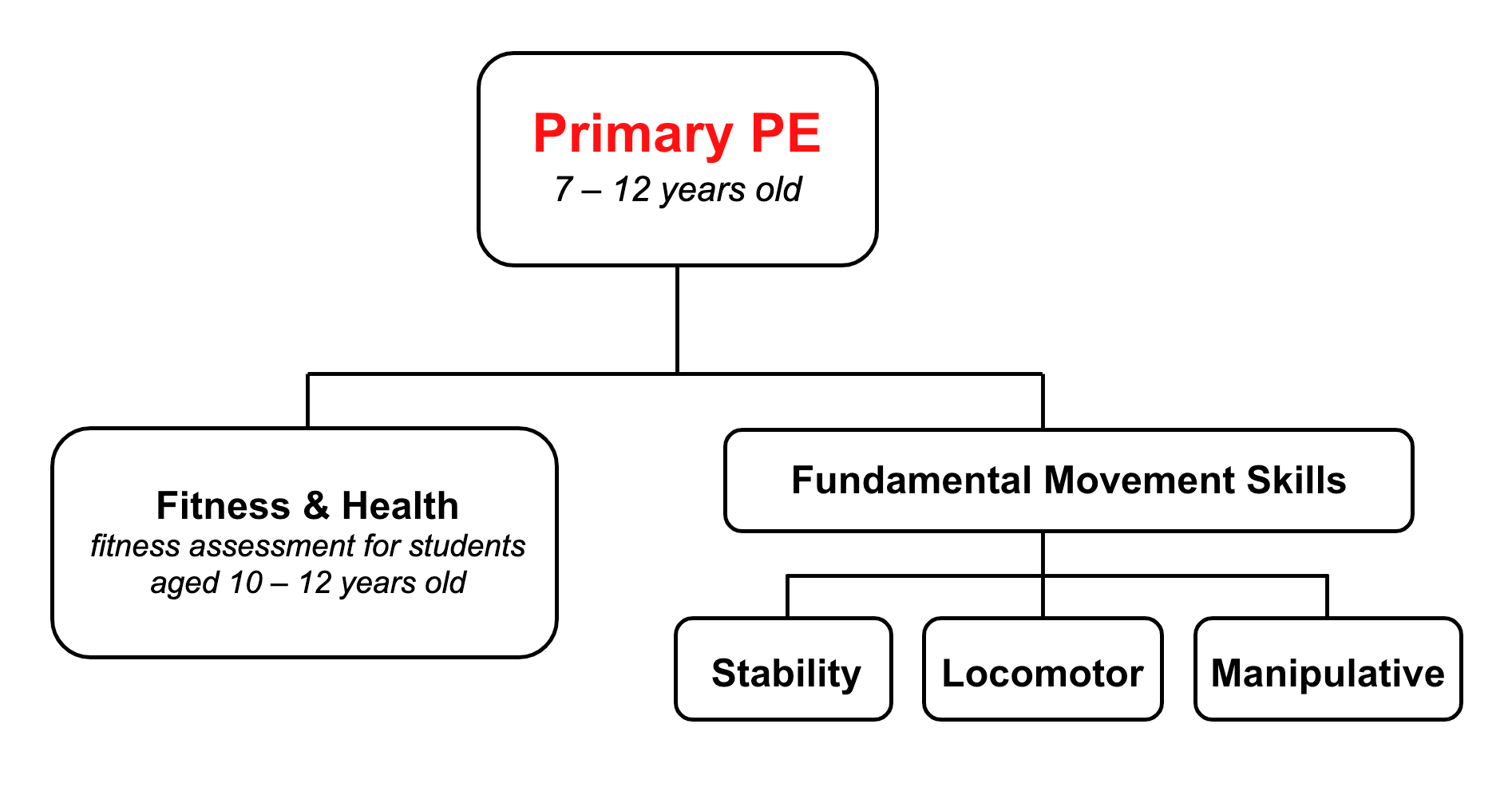 pe-grace-orchard-school